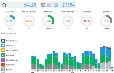 La Poste Tracking - AfterShip