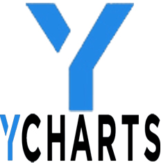YCharts Budgeting App