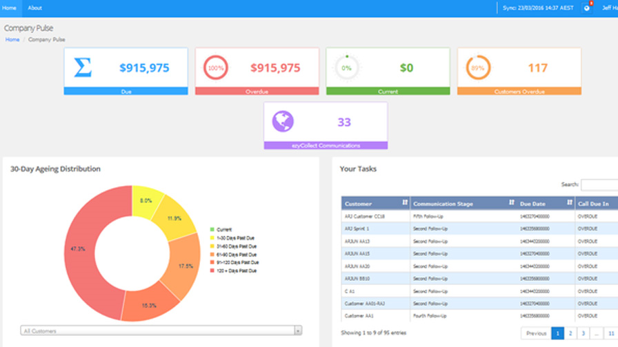 ezyCollect | DiscoverCloud