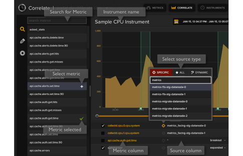 Librato DiscoverCloud